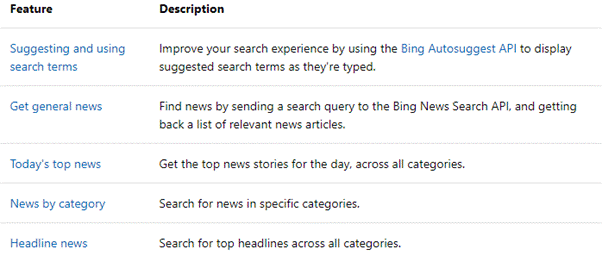 Bing News Search